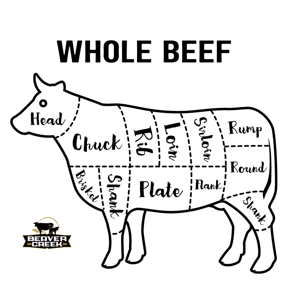 Whole Beef (Price is deposit ONLY)